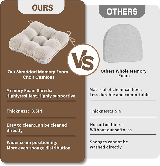 BETU Chair Cushions for Dining Chairs,3.5" Thick Kitchen Table Chair Pads with Ties,Non Slip Backing and Covers,Seat Cushion for Dining Room,Bar,Patio Chairs,20"X20"X3.5"