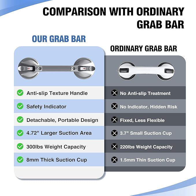 DAILYLIFE Grab Bars for Bathtubs and Showers, 19 inch Shower Handles for Elderly Suction, 300lbs Safety Shower Grab bar for Seniors and Elderly, Silver(1 Pack)