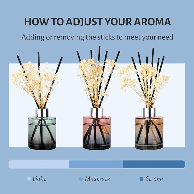 Brakula 3 Pack Reed Diffuser, Oil Diffuser Sticks, Fresh Linen, Eucalyptus&Wild Mint, Lavender Vanilla (4 fl oz Each Pack), Home Fragrance with 18 Sticks, Home Decor, Reed diffusers for Home