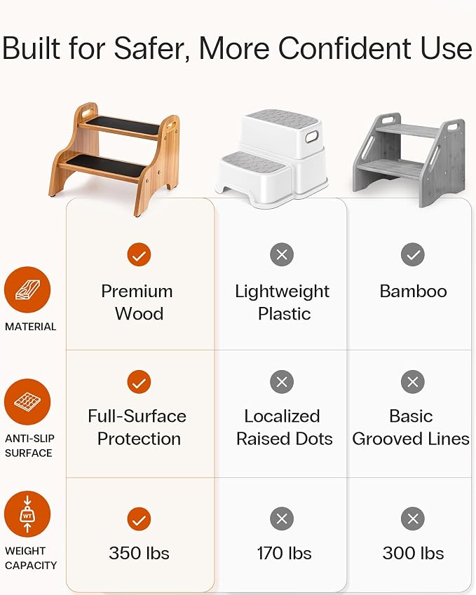 StrongTek Wooden 2-Step Stool for Kids, Non-Slip Surface with Handles, 350 lb Capacity, Toddler Step Stool for Bathroom, Kitchen and Bedroom (Natural)