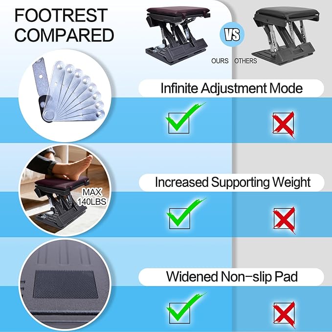 Scalebeard Foot Rest for Under Desk at Work,Height Adjustable Infinite Angle Ergonomic Foldable Footrest for Office, Gaming,Computer, Removable Pad Desk Foot Stool with Massage Beads,All-Season(Brown)