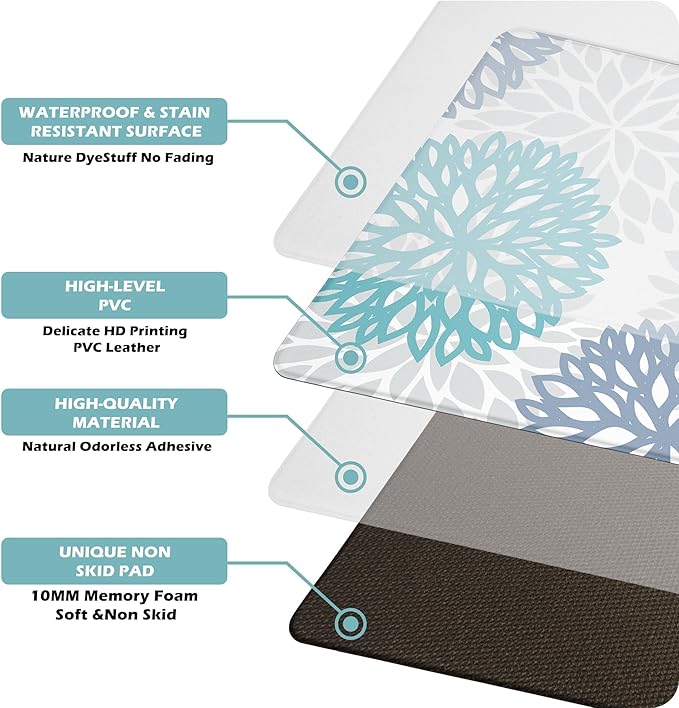 Cushioned Anti-Fatigue Kitchen Mats for Floor – Non-Slip Waterproof Memory Foam Runner, Extra Wide & Long, Comfortable Standing Mat for Kitchen, Sink, Office, Laundry, Teal