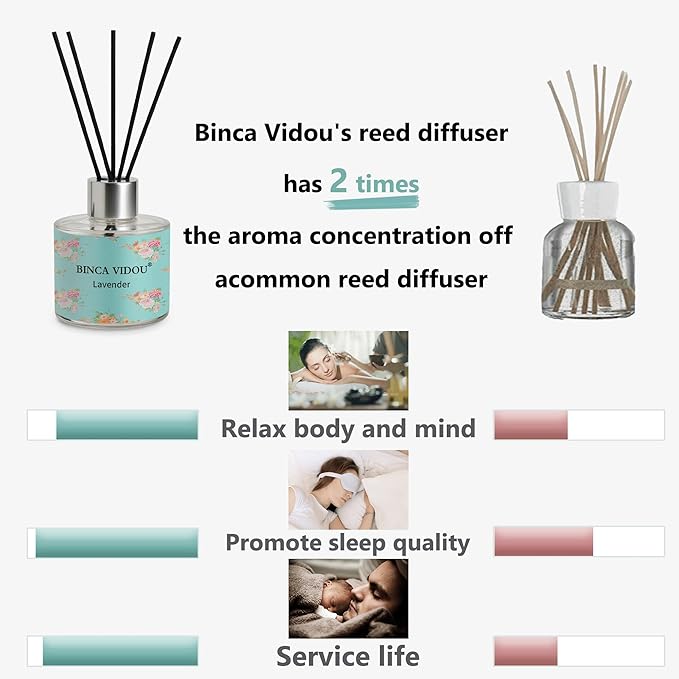 Reed Diffuser Set of 3, Lavender, Rose, Vanilla Aromatherapy Oil Diffusers for Bedroom, Living Room, Office, Gift & Stress Relief, 50ml x 3