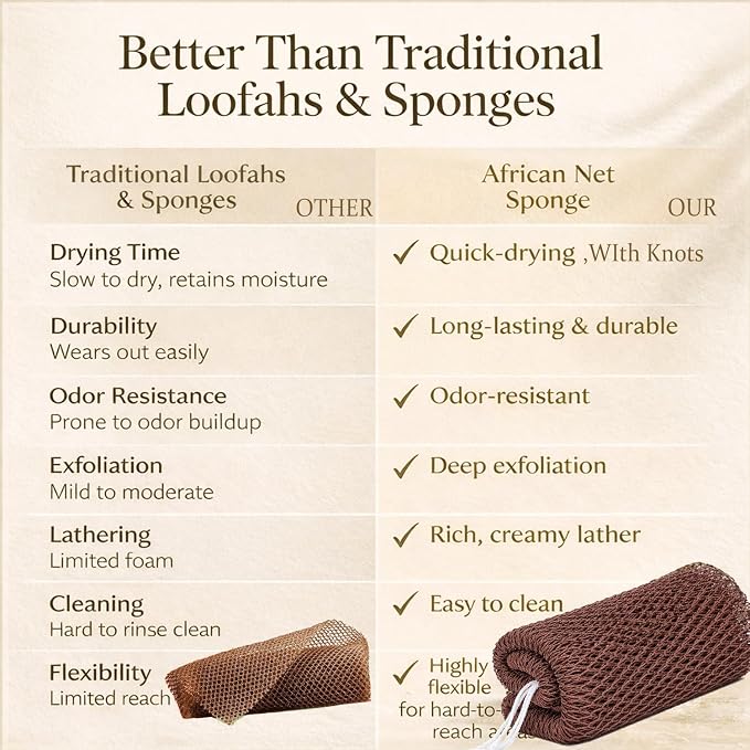 African Net Sponge Authentic, 6 Pieces African Exfoliating Net Sponge Body Back Scrubber Exfoliating Washcloth for Shower Bath for All Types (Black+Olive Green+Pink+Puple+Brown+Champagne Gold, 6 Pcs)