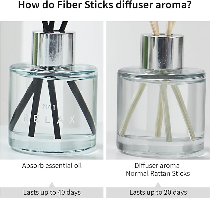 3 Pack Fragrance Reed Diffuser, 50ML Lavender Jasmine Lemongrass Aromatherapy Diffuser Set with 12 Black Fiber Sticks,Air Freshener for Bedroom Bathroom Office, 8.2X 6.6X 2.1 inch