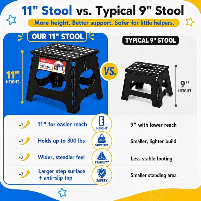 ACSTEP Folding Step Stool 11 Inch, Sturdy Plastic Foldable Step Stool for Kids & Adults, Non Slip Lightweight Collapsible Foot Stools Holds 300 lbs, Ideal for Kitchen, Bathroom, Bedroom, Outdoor
