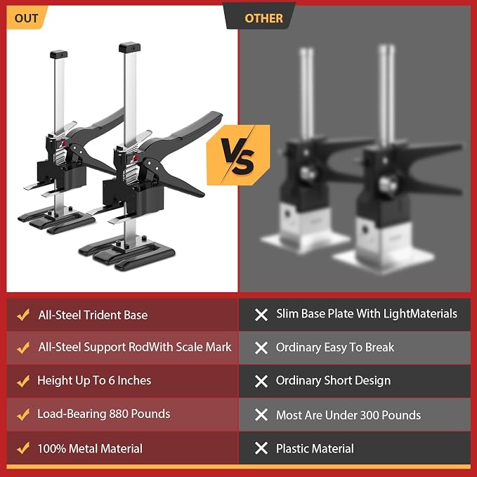 2 Pack Labor Saving Arm Jack Handle, 6.69 Inch Lift Height 440LBS Multifunctional Handheld Lifter Tool, Furniture Jack Height Adjuster for Cabinet Wall Tile Construction Installation