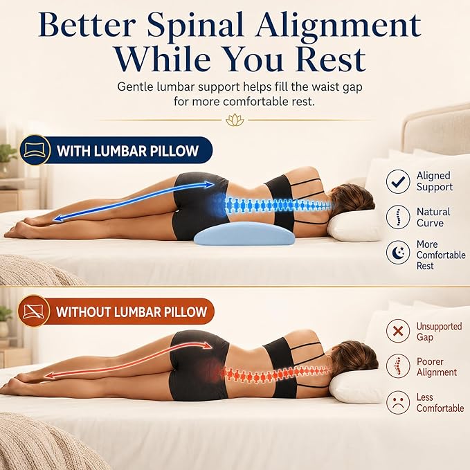 Lumbar Support Pillow for Bed Relief Back Pain: Lower Back Pillow for Sleeping - Memory Foam Waist Pillow - Back Wedge Bolster Pillow for Side, Back&Stomach Sleepers - Bed Rest Pillow for Car, Sofa