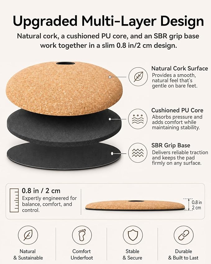 Rocalt Standing Desk Mat, Anti Fatigue Mat for Standing Work, Cushioned Cork Comfort Floor Mat for Office, Home Office, Kitchen Counter, Study Room, Soft Standing Pad with Handle