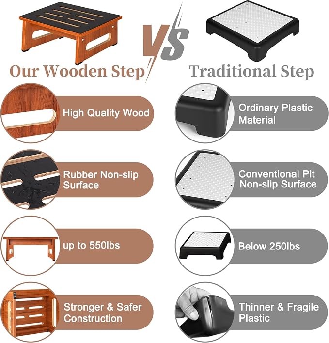 One Step Stool for Bed, Wooden Step Stool with Non-Slip Feet, 450 LBS Capacity Stepping Stool for Adults Seniors, Bedside Steps for High Beds, Bathroom Kitchen Bedroom, Easy to Assemble, Rustic Brown