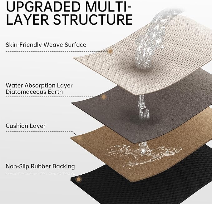 Mecko Bath Mat, Ultra Absorbent Quick Dry Bathroom Floor Mats-Upgraded Thin Cozy Cloth Bathroom Mat Fit Under Door, Rubber Non-Slip Bathroom Rug for Bathtub, Sink, Shower Room(Oatmeal,20"x32")