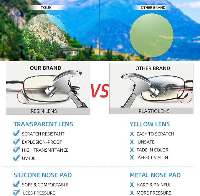 touk Foldable Reading Glasses Anti Blue Light, Soft Nose Pad Spring Hinge Compact Readers Portable Case for Men Women 2 Pack