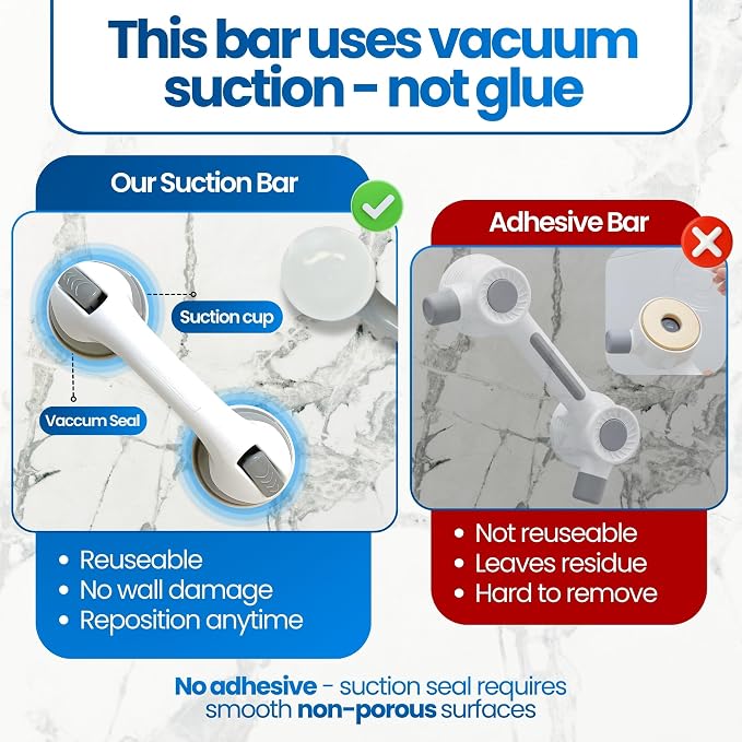 Safe-er-Grip Safe-er-Grip Changing Lifestyles Suction Cup Grab Bars for Bathtubs & Showers; Safety Bathroom Assist Handle, White & Grey, 12 inches