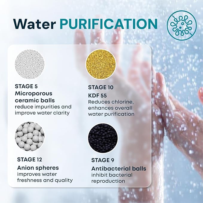 AquaHomeGroup 20 Stage Shower Head Filter with Vitamin C E A - High Output Filter to Reduce Chlorine and Fluoride - 2 Cartridges Included - Consistent Flow Showerhead Filters