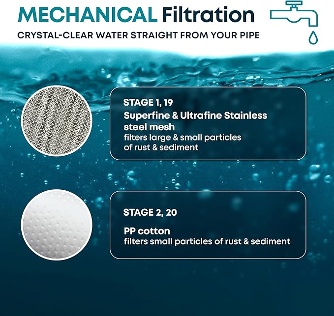 AquaHomeGroup 20 Stage Shower Head Filter with Vitamin C E A - High Output Filter to Reduce Chlorine and Fluoride - 2 Cartridges Included - Consistent Flow Showerhead Filters