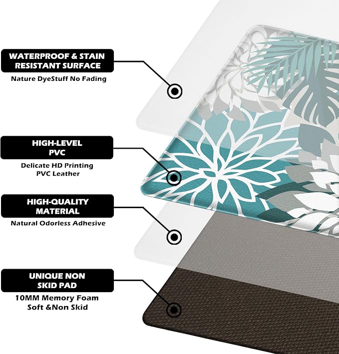 Arenarug Kitchen Mats for Floor 2PCS Cushioned Anti Fatigue Kitchen Mats Waterproof Non Slip Kitchen Mat Rug Set Comfort Foam Standing Mat for Sink, Laundry, Office,17.3" x 28" + 17.3" x 47", Teal