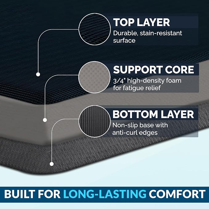ComfiLife Anti Fatigue Floor Mat – 3/4 Inch Thick Kitchen Mats for Floor, Standing Desk Mat, Kitchen Rug – Comfort at Home, Office – Durable – Stain Resistant – Non-Slip Bottom (20" x 32", Navy)