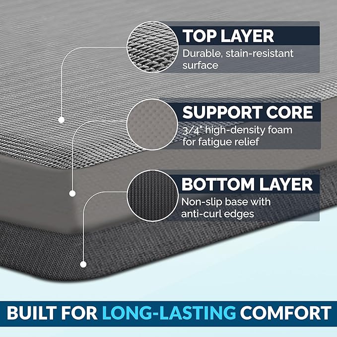 ComfiLife Anti Fatigue Floor Mat – 3/4 Inch Thick Kitchen Mats for Floor, Standing Desk Mat, Kitchen Rug – Comfort at Home, Office – Durable – Stain Resistant – Non-Slip Bottom (20" x 39", Gray)