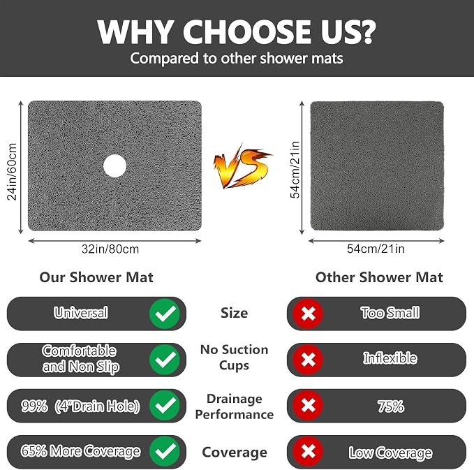 Shower Mat Non Slip: 32 x 24 Inch Extra Large Loofah Shower Mats for Inside Shower - Anti Slip Shower Stall Matt with Drain Hole in Middle