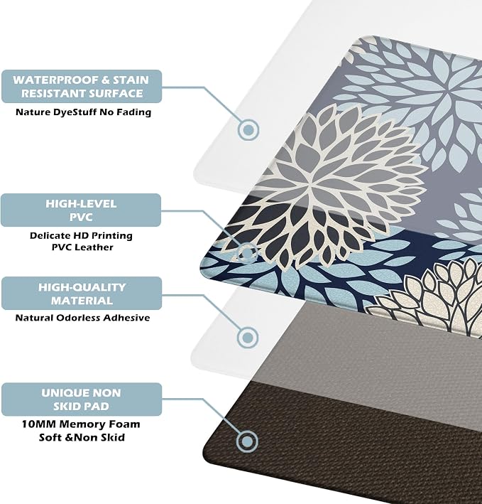 Cushioned Anti-Fatigue Kitchen Mats for Floor – Non-Slip Waterproof Memory Foam Runner, Extra Wide & Long, Comfortable Standing Mat for Kitchen, Sink, Office, Laundry, Navy Blue