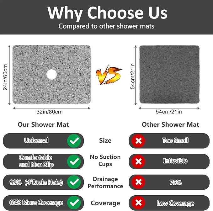 Shower Mat Non Slip: 32 x 24 Inch Extra Large Shower Mats with Drain Hole in Middle - Soft Loofah Quick Drying Matt for Shower Stall