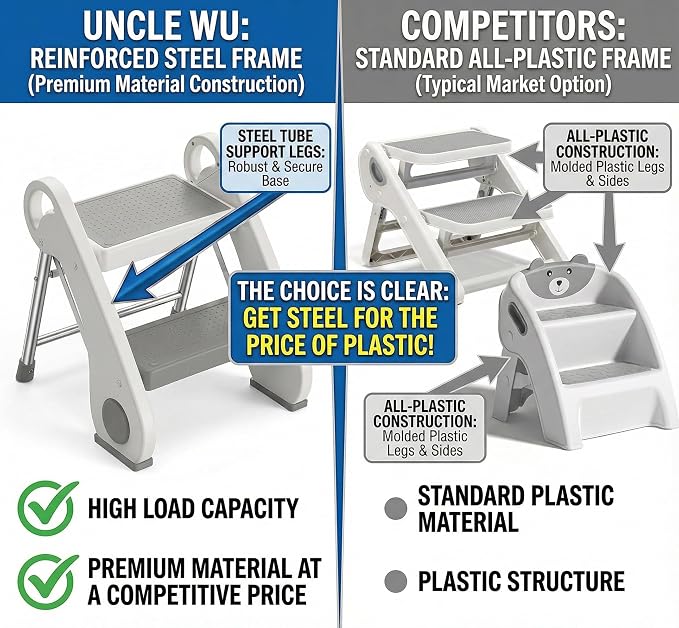 UNCLE WU Foldable Step Stool for Toddlers (10.6" High) - Portable Mini 2-Step Steel Frame Stool for Bathroom Sink, Potty Training & Kitchen - Anti-Slip, Space Saving Travel Size, Supports 200lbs