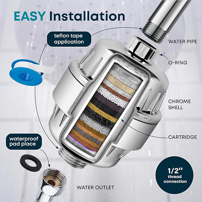 AquaHomeGroup 20 Stage Shower Head Filter with Vitamin C E A - High Output Filter to Reduce Chlorine and Fluoride - 2 Cartridges Included - Consistent Flow Showerhead Filters