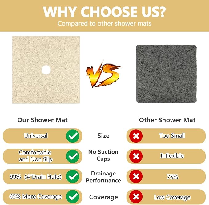 Square Shower Mat Non Slip: 36 x 36 Inch Extra Large Loofah Shower Mats for Inside Shower - Anti Slip Shower Stall Matt with Drain Hole in Middle