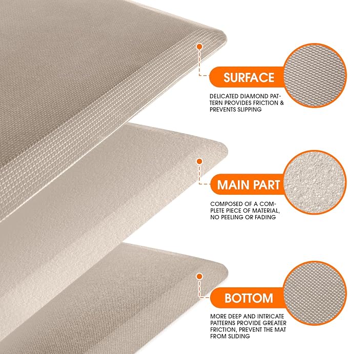 4/5 Inch Thicker Kitchen Mat, Cushioned Thick Floor Comfort Mat, with Non-Slip Bottom, Water & Stain Resistant, Easy Clean Standing Desk Mat for Kitchen, Sink, Office (17.3"x28"x0.8", Khaki)