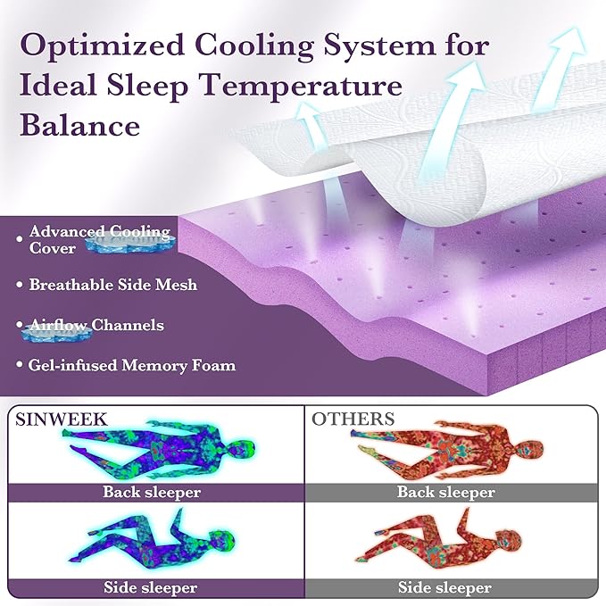 SINWEEK 2 Inch Gel Memory Foam Mattress Topper with Cooling Cover Ventilated Soft Mattress Pad, Bed Topper, CertiPUR-US Certified, Twin XL Size