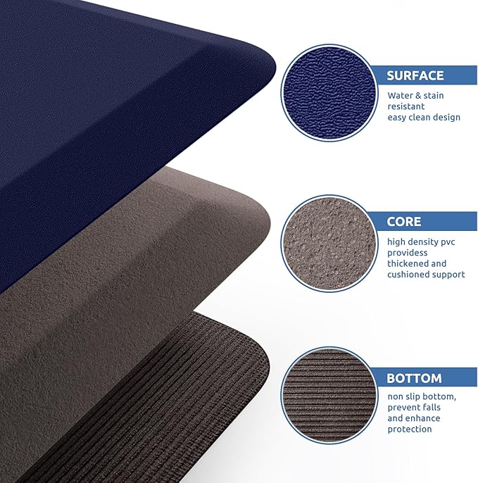 KitchenClouds Kitchen Mat Cushioned Anti Fatigue Rug 24"x70" Water Resistant, Non Slip, Standing and Comfort Desk/Floor Mats for House Sink Office (Blue)