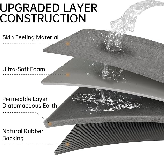 Mecko Bath Mat, Ultra Absorbent Quick Dry Bathroom Floor Mats-Rubber Non-Slip Thin Bathroom Rug Fit Under Door, Faux Suede Surface Shower Rug for Bathtub, Sink, Shower Room(Grey,16"x24")