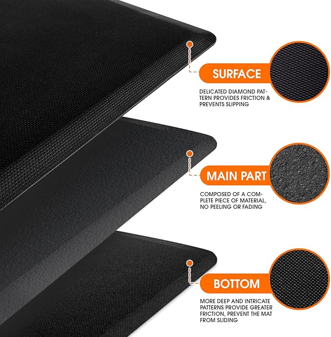 TranquilRelax Kitchen Mat, Cushioned Thick Floor Comfort Mat, with Non-Slip Bottom, Water & Stain Resistant, Easy Clean Standing Desk Mat for Kitchen, Sink, Office (17.3"x28", Black)