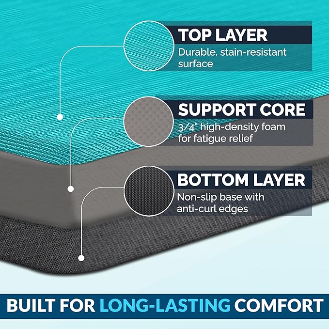 ComfiLife Anti Fatigue Floor Mat – 3/4 Inch Thick Perfect Kitchen Mat, Standing Desk Mat – Comfort at Home, Office, Garage – Durable – Stain Resistant – Non-Slip Bottom (24" x 70", Teal)