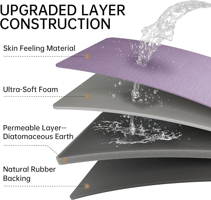 Mecko Bath Mat, Ultra Absorbent Quick Dry Bathroom Floor Mats-Rubber Non-Slip Thin Bathroom Rug Fit Under Door, Faux Suede Surface Shower Rug for Bathtub, Sink, Shower Room(Lavender Purple,16"x24")