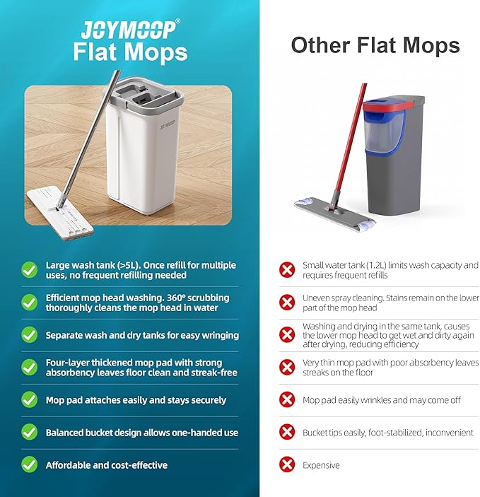 JOYMOOP Flat Mop System, Mop and Bucket Set, White, Commercial & Household Floor Cleaning Mop with Freesia Scent Cleaning Pods, Includes 3 Reusable Microfiber Pads and 15 Detergent Pods