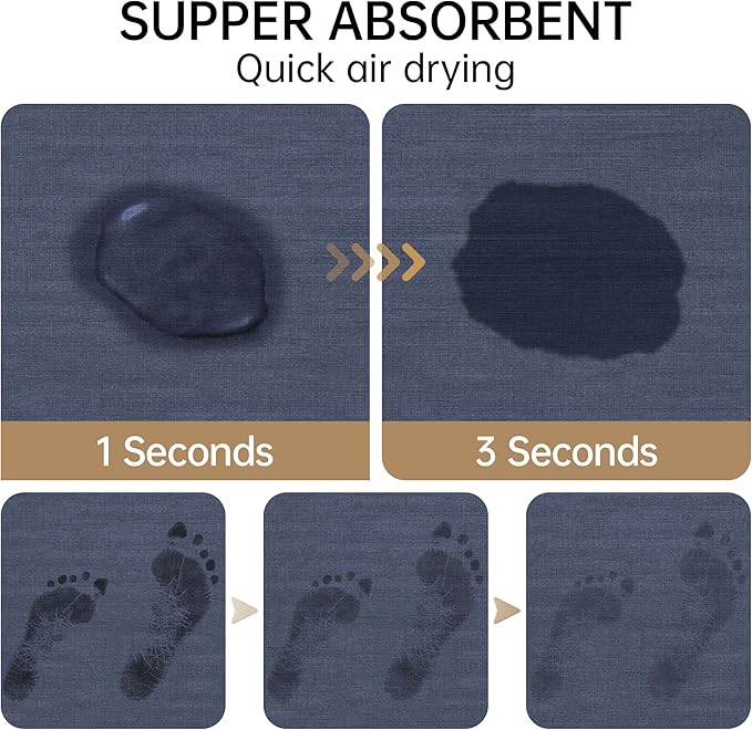 Mecko Bath Mat Rug, Rubber Non-Slip Quick Dry Absorbent Thin Bathroom Rugs Fit Under Door Bathroom Floor Mats-Shower Rug for in Front of Bathtub, Sink, Shower Room(Navy Blue,24"x48")