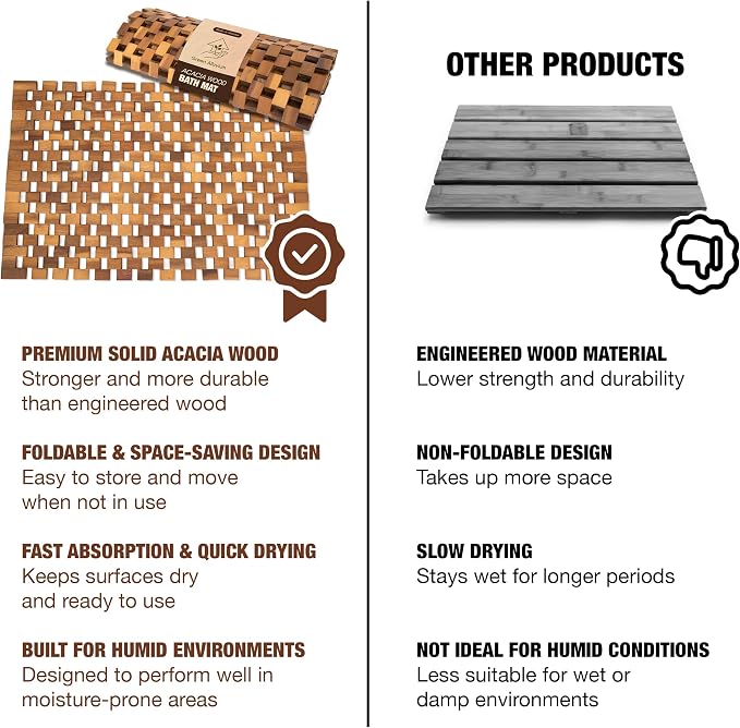 Acacia Wood Bath Mat - Non Slip Sturdy Wooden Bathroom Mat - Large Outdoor Shower Mat for Indoor & Outdoor Shower, Spa, Sauna, Cold Plunge, Camping 16" x 24"