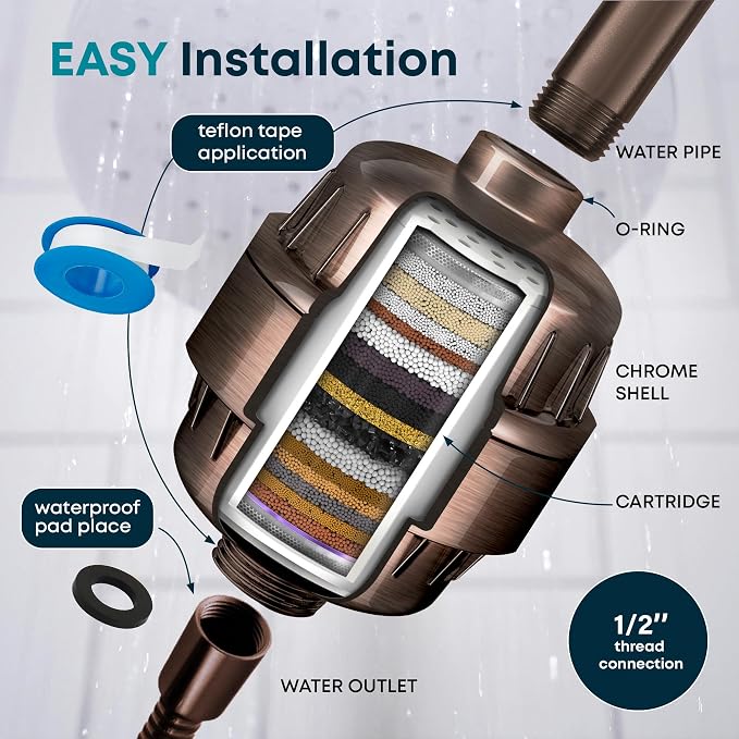AquaHomeGroup 20 Stage Shower Head Filter with Vitamin C E A - High Output Filters to Reduce Chlorine - 2 Cartridges Included - Consistent Flow Showerhead Filter