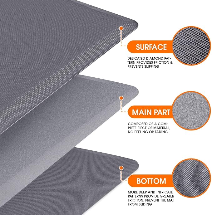 TranquilRelax Kitchen Mat, Cushioned Thick Floor Comfort Mat, with Non-Slip Bottom, Waterproof & Stain Resistant & Easy Clean, Standing Desk Mat for Kitchen, Sink, Office (17.3''x39'', Grey)