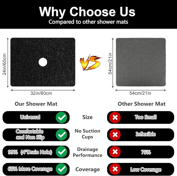 Shower Mat Non Slip: 32 x 24 Inch Extra Large Shower Mats with Drain Hole in Middle - Soft Loofah Quick Drying Matt for Shower Stall