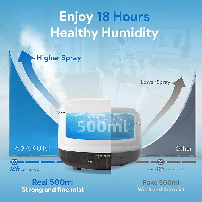 ASAKUKI Essential Oil Diffuser for Home, 500ML Aromatherapy Diffuser Humidifier with Remote Control, 7 Color LED Lights, Quiet Cool Mist Diffuser for Bedroom, Living Room, Office (Dark Brown)