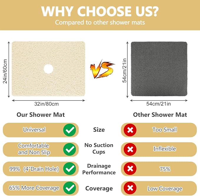Shower Mat Non Slip: 32 x 24 Inch Extra Large Loofah Shower Mats for Inside Shower - Anti Slip Shower Stall Matt with Drain Hole in Middle