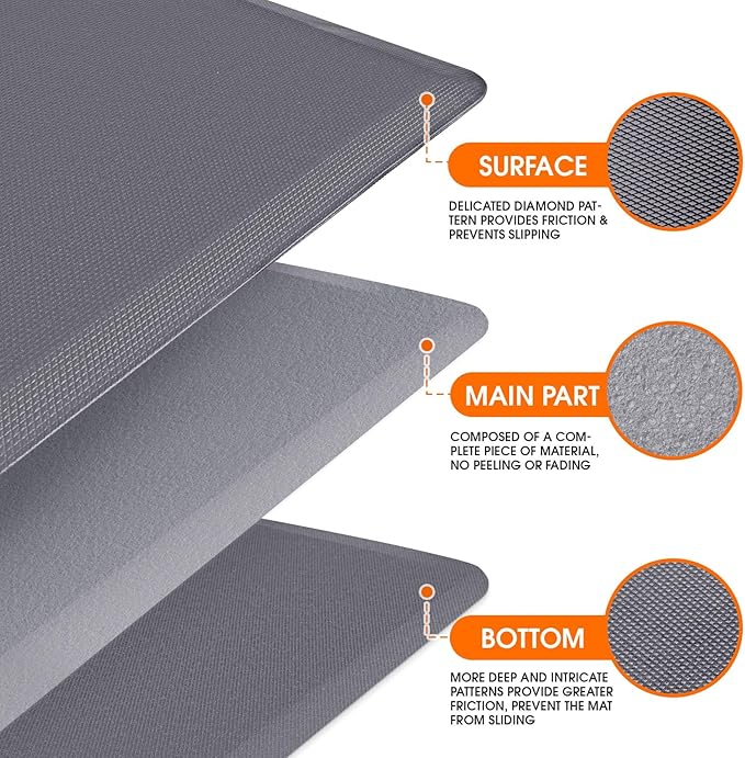 TranquilRelax Kitchen Mat, Cushioned Thick Floor Comfort Mat, with Non-Slip Bottom, Waterproof & Stain Resistant & Easy Clean, Standing Desk Mat for Kitchen, Sink, Office (17.3''x60'', Grey)