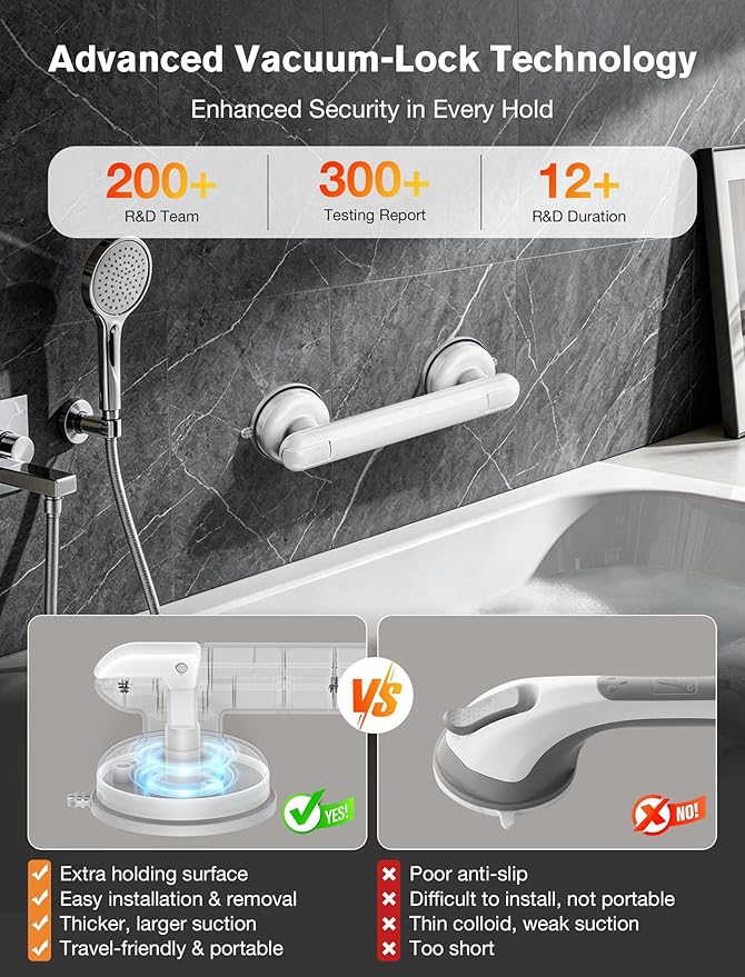 Grab Bars for Bathtubs and Showers, Shower Handles for the Elderly and People in Need, 2026 Upgraded Rubber Suction Cup with Maximum 350 lbs Suction Power, No Drilling-(White-1 Pack)