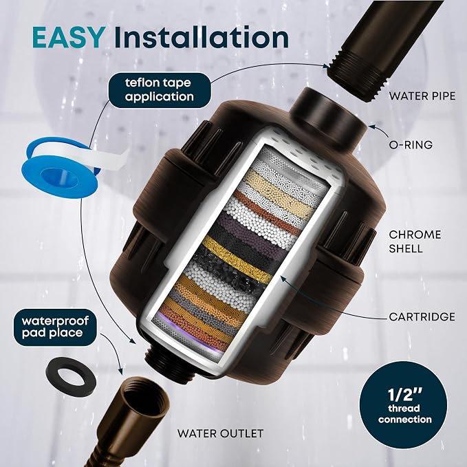 AquaHomeGroup 20 Stage Shower Filter with Vitamin C E and A - Reduces Chlorine, Heavy Metals and Sediment - 2 Cartridges Included - Oil Rubbed Bronze
