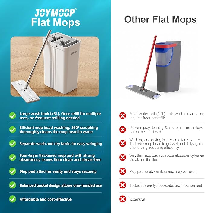 JOYMOOP Flat Mop System, Microfiber Mop and Bucket Set, White, Household & Commercial Floor Cleaning Mop with Long Handle, Wet Dry Use, Includes 8 Mop Pads