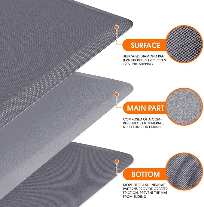 TranquilRelax Kitchen Mat, Cushioned Thick Floor Comfort Mat, with Non-Slip Bottom, Waterproof & Stain Resistant & Easy Clean, Standing Desk Mat for Kitchen, Sink, Office (17.3''x28'', Grey)