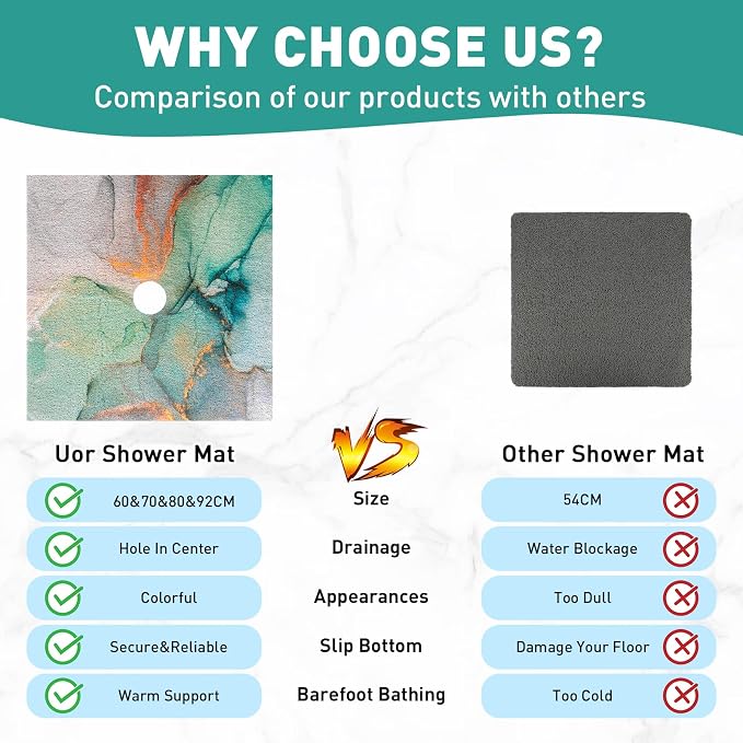 Square Shower Mat Non Slip: 32 x 32 Inch Extra Large Shower Mats with Drain Hole in Middle - PVC Loofah Anti Slip Shower Floor Matt for Inside Shower