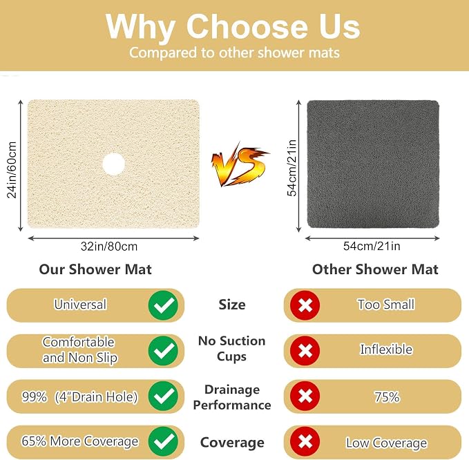 Shower Mat Non Slip: 32 x 24 Inch Extra Large Shower Mats with Drain Hole in Middle - Soft Loofah Quick Drying Matt for Shower Stall
